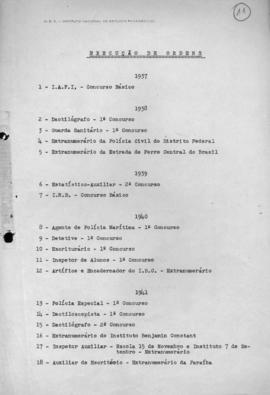 CODI-SOEP_m026p01 - Provas de Concursos para Diversos Cargos, 1938 - 1958