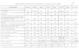 COLTED_m008p01 -  Documentação para Tomada de Preços para Aquisição de Estantes e Embalagens de L...