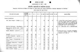 CODI-UNIPER_m0889p07 - Educação no Interior do Ceará, 1958