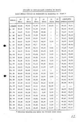 SAT_m028p01 - Evolução da Escolarização Primária no Brasil, 1961 - 1968