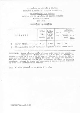 CODI-UNIPER_m0476p01 - Deficit de Matricula no Ensino Primário por Cidade, 1960