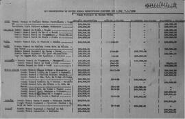 CBPE_m182p01 - Projeto Bolsas de Estudos, 1958