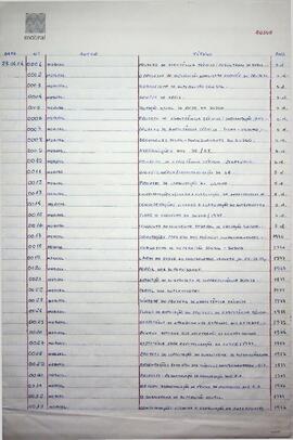 Lista de Publicações do MOBRAL e Correspondências acerca de Elementos do SUSUG, 1974 - 1977
