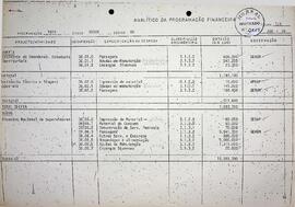 Orçamentos para Hospedagem e Alimentação para Encontros, 1979
