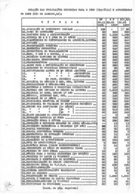 CODI-UNIPER_m0971p01 - Relação das Publicações Expedidas para o INEP e Armazenadas no CBPE, 1974 ...
