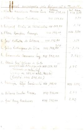 CBPE_m308p01 - Listagens de Funcionários do CBPE, 1968