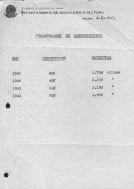 CODI-UNIPER_m1182p01 - Correspondências de Educação e Alfabetização de Adultos, 1945 - 1946