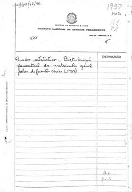 ESTATÍSTICA_m001p04 - Distribuição Percentual da Matrícula Geral pelas Diferentes Séries do ano d...