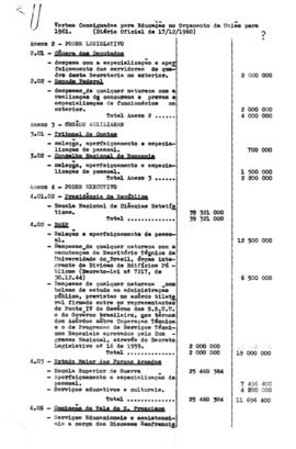 CODI-UNIPER_m0852p01 - Verbas Consignadas para Educação no Orçamento da União, 1960