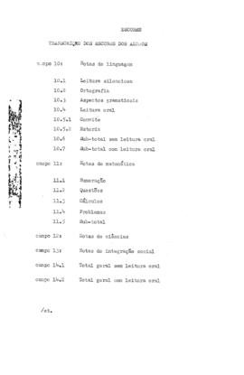 CBPE_m175p01 - Registro de Notas dos Alunos, 1972