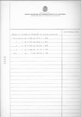 CODI-UNIPER_m0628p01 - Regulamentações do Sistema de Promoção no Ensino Superior, 1942 - 1946