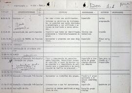 A atuação do MOBRAL no Programa Pré-Escola, 1981