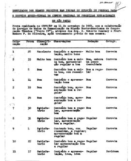 CRPE-SP_m0024p01 - Documentação sobre Prova de Seleção de Pessoal para o Serviço Audiovisual, 1959