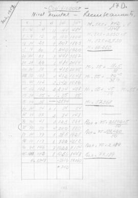 CODI-SOEP_m110p01 - Provas de Seleção para Codificador e Auxiliar Apurador, 1942