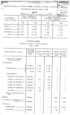 CODI-UNIPER_m0524p07 - Matrículas no Ensino Publico Médio e Superior, 1935-1938