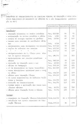 CODI-UNIPER_m0822p01 - Lista de Pronunciamentos e Atos do Conselho Federal de Educação, 1968 - 1971