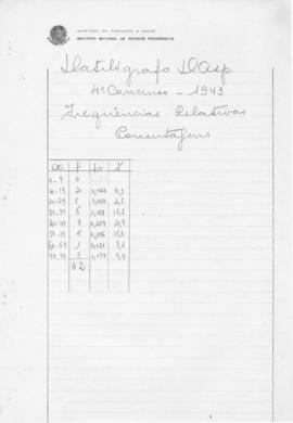 CODI-SOEP_m021p01 - Quarto Concurso para Datilógrafo, 1943