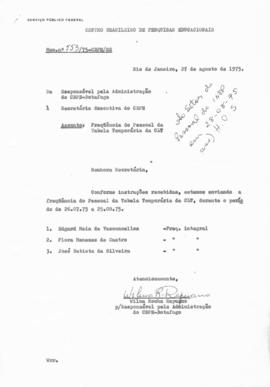 CBPE_m273p01 - Relação de Frequência de Pessoal do INEP, 1976