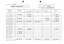 CODI_m103p01 - Quadros de Controle Financeiro, 1974