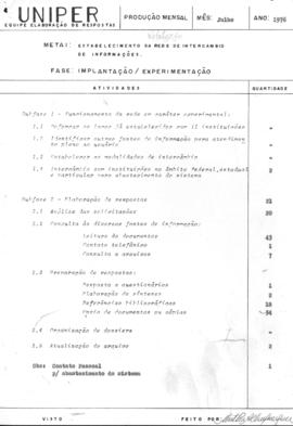 CODI-UNIPER_m0429p01 - Relatório de Atividades da Unidade Pergunta-Resposta, 1976