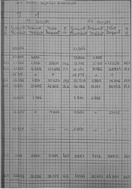 CBPE_m190p02 - Tabelas de distribuição de verbas e de população escolar, 1965-1971