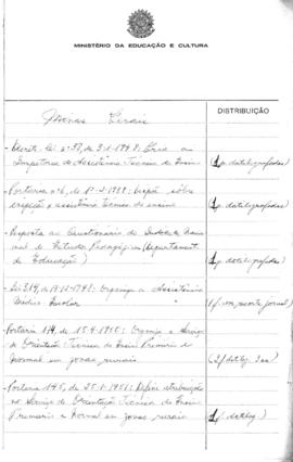 CODI-UNIPER_m0501p02 - Legislações sobre Educação no Estado de Minas Gerais, 1948 - 1951