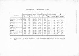 CODI-SOEP_m082p01 - 3º Concurso para Escriturário e 2º Concurso para Datilógrafo, 1942