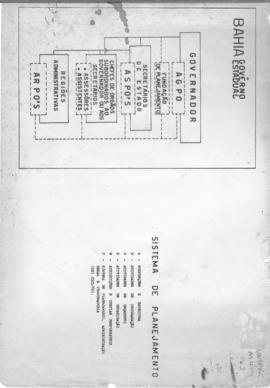 CODI-UNIPER_m0454p02 – Impresso sobre Sistema de Planejamento do Governo Estadual da Bahia, 1966 - 1967