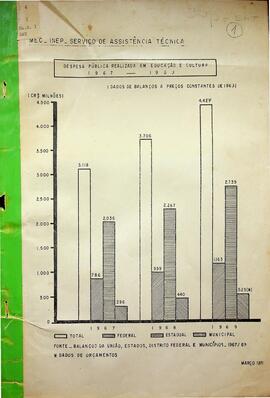 SAT_m004p01 - Despesa Pública realizada em Educação e Cultura, 1971