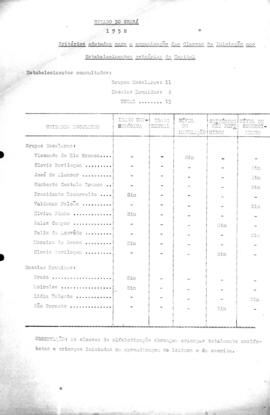 CODI-UNIPER_m0889p04 - Reorganização de Classes de Ensino do Ceará, 1957 - 1958