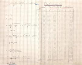 CODI-SOEP_m012p02 - Cálculos e Dados Estatísticos do Primeiro Concurso de Datiloscopista, 1941