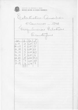 CODI-SOEP_m070p01 - Quinto Concurso de Estatístico Auxiliar, 1943