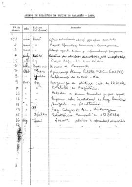 CRPE-SP_m0036p01 - Documentos referentes à Educação no Maranhão, 1968