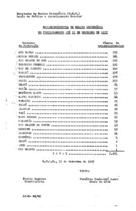 CODI-UNIPER_m0569p01 - Relação dos Estabelecimentos de Ensino Secundário no Brasil, 1957
