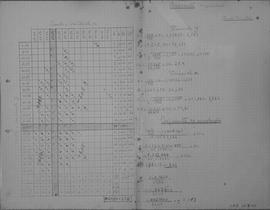 CODI-SOEP_m062p01 - Cálculos Estatísticos dos Candidatos Aprovados em vários Concursos, 1940 - 1941