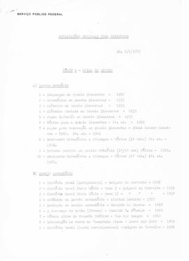 CBPE_m078p01 - Publicações editadas pelo INEP/CBPE, 1955-1976