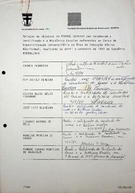 Relação de Técnicos do MOBRAL Central que receberam Certificados, 1984
